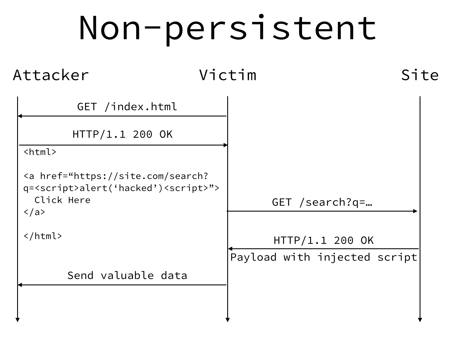XSS Non-persistent